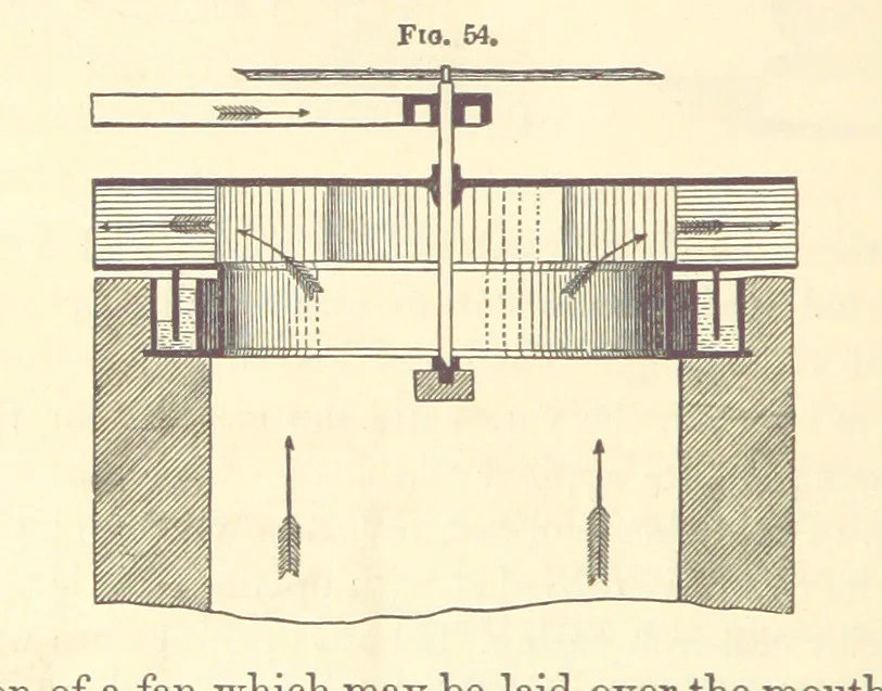 An illustration from A Treatise on Metallurgy; comprising mining, and general and particular metallurgical operations, etc, 1880, leaf 114