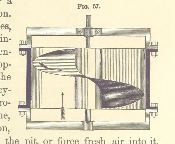 An illustration from A Treatise on Metallurgy; comprising mining, and general and particular metallurgical operations, etc, 1880, leaf 115