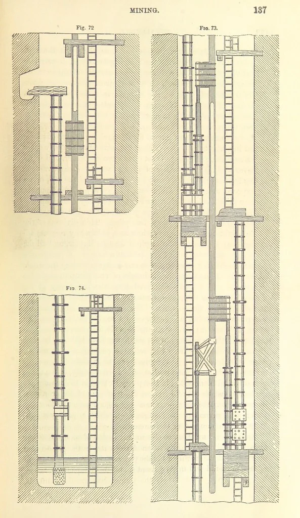 An illustration from A Treatise on Metallurgy; comprising mining, and general and particular metallurgical operations, etc, 1880, leaf 145