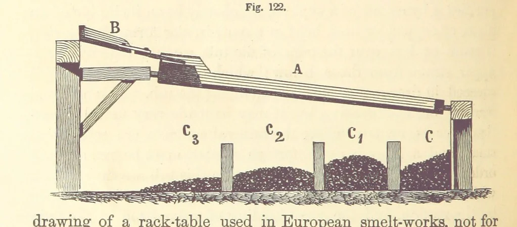 An illustration from A Treatise on Metallurgy; comprising mining, and general and particular metallurgical operations, etc, 1880, leaf 266