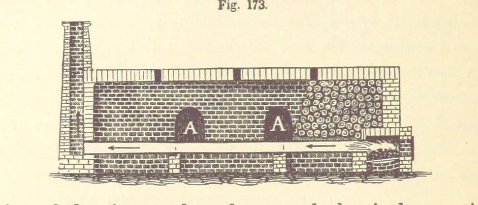 An illustration from A Treatise on Metallurgy; comprising mining, and general and particular metallurgical operations, etc, 1880, leaf 378