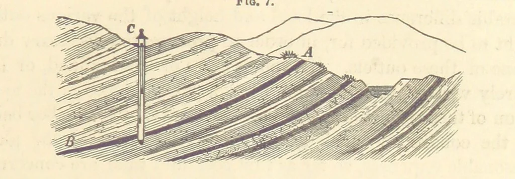 An illustration from A Treatise on Metallurgy; comprising mining, and general and particular metallurgical operations, etc, 1880, leaf 45