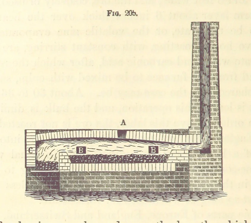 An illustration from A Treatise on Metallurgy; comprising mining, and general and particular metallurgical operations, etc, 1880, leaf 466