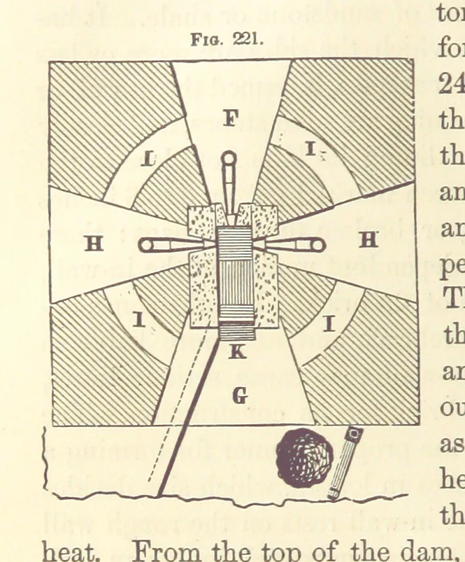 An illustration from A Treatise on Metallurgy; comprising mining, and general and particular metallurgical operations, etc, 1880, leaf 516
