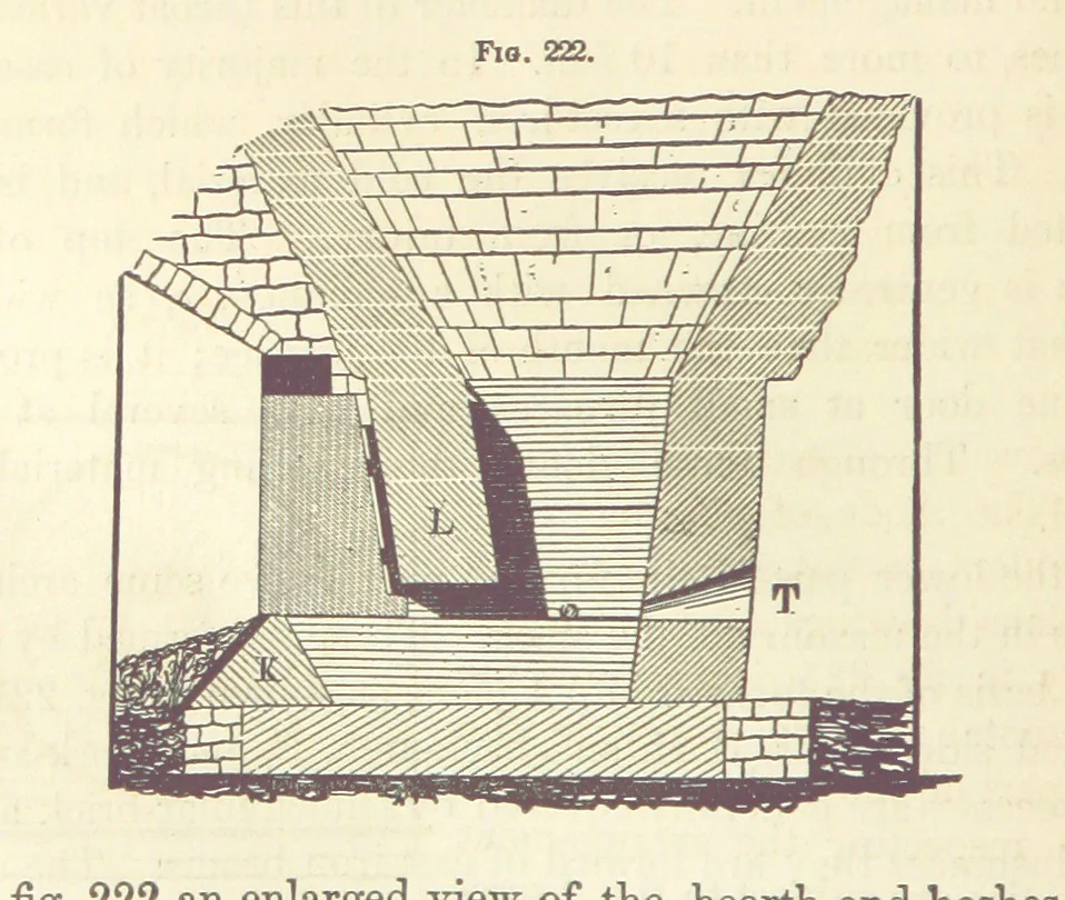 An illustration from A Treatise on Metallurgy; comprising mining, and general and particular metallurgical operations, etc, 1880, leaf 516