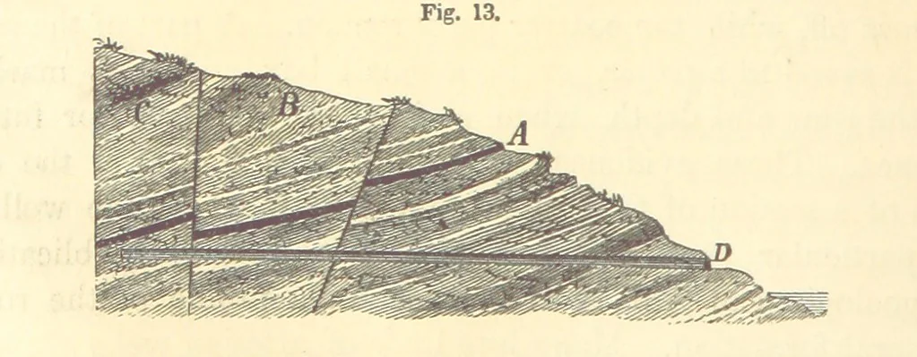 An illustration from A Treatise on Metallurgy; comprising mining, and general and particular metallurgical operations, etc, 1880, leaf 56
