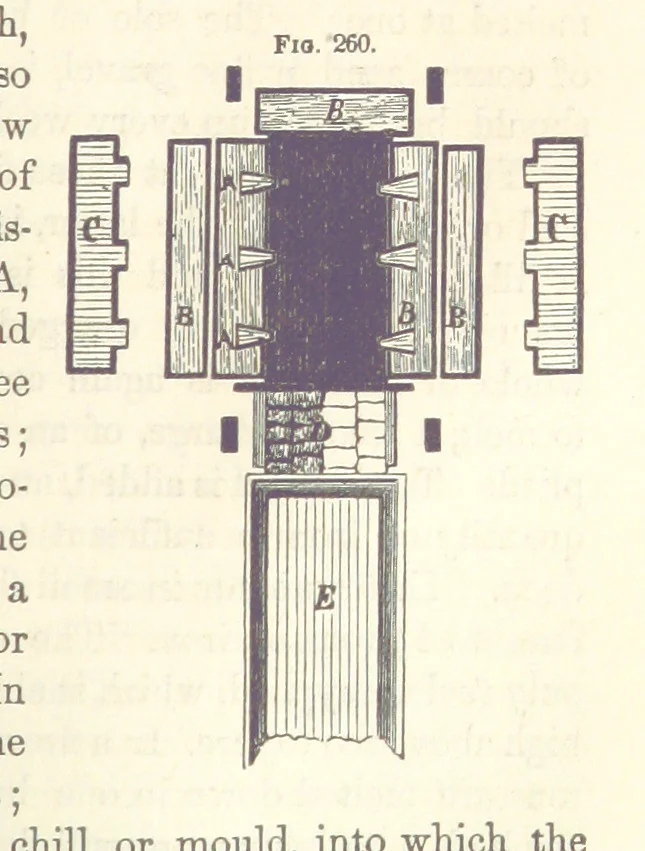 An illustration from A Treatise on Metallurgy; comprising mining, and general and particular metallurgical operations, etc, 1880, leaf 565