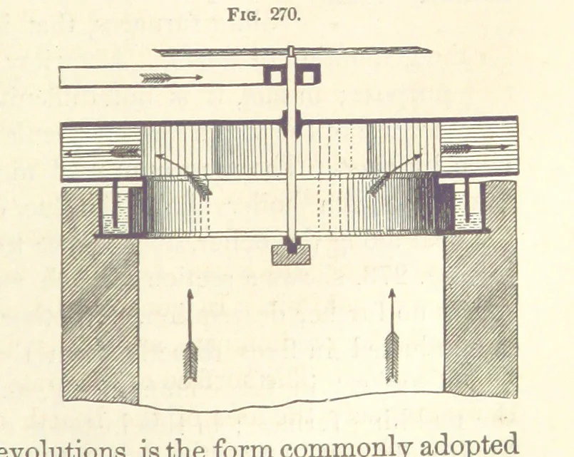 An illustration from A Treatise on Metallurgy; comprising mining, and general and particular metallurgical operations, etc, 1880, leaf 573