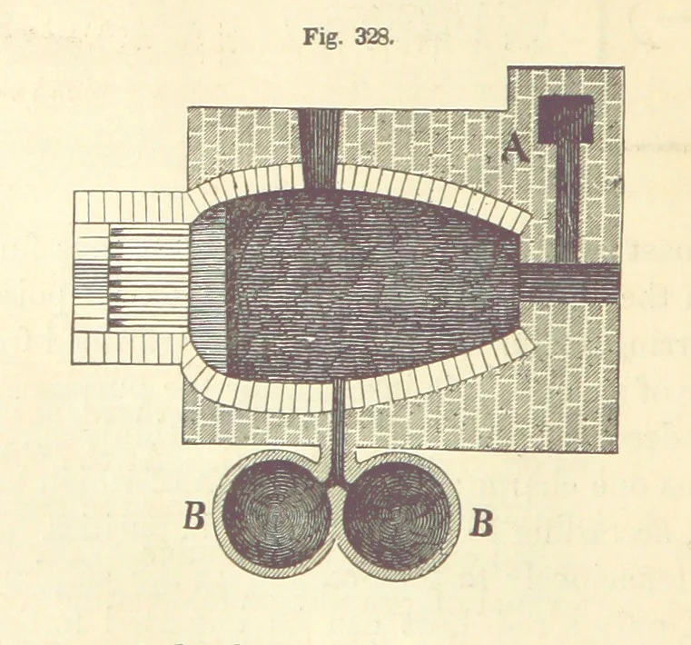 An illustration from A Treatise on Metallurgy; comprising mining, and general and particular metallurgical operations, etc, 1880, leaf 650