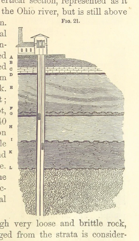 An illustration from A Treatise on Metallurgy; comprising mining, and general and particular metallurgical operations, etc, 1880, leaf 69