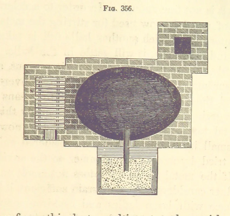 An illustration from A Treatise on Metallurgy; comprising mining, and general and particular metallurgical operations, etc, 1880, leaf 697