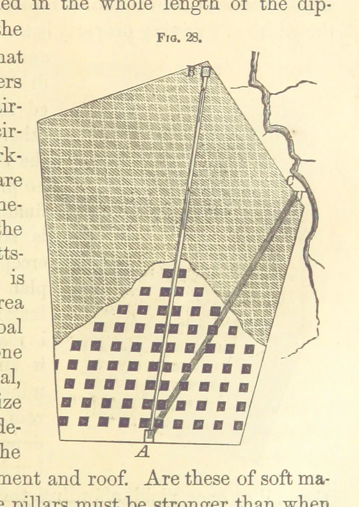 An illustration from A Treatise on Metallurgy; comprising mining, and general and particular metallurgical operations, etc, 1880, leaf 73