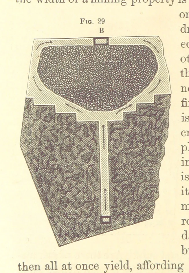 An illustration from A Treatise on Metallurgy; comprising mining, and general and particular metallurgical operations, etc, 1880, leaf 74