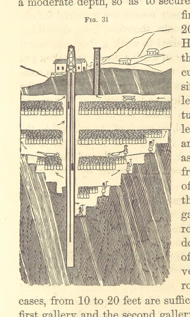 An illustration from A Treatise on Metallurgy; comprising mining, and general and particular metallurgical operations, etc, 1880, leaf 76