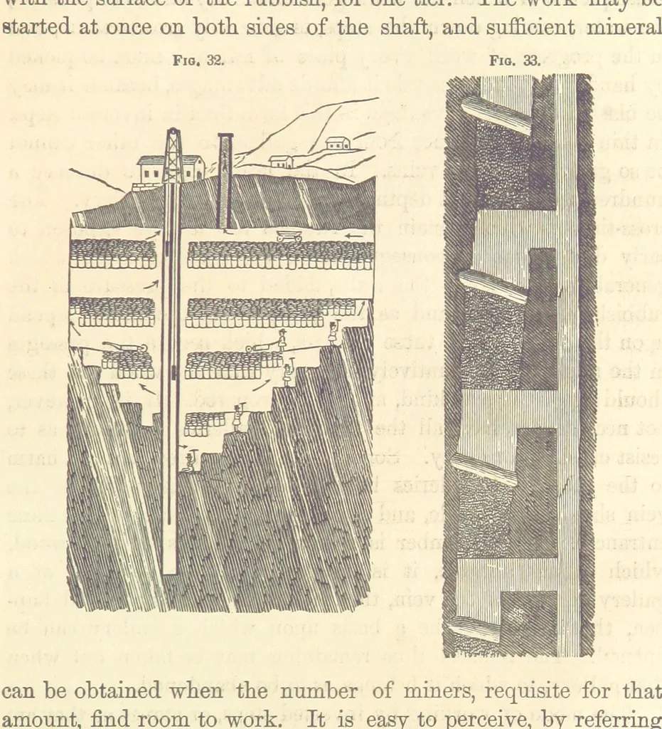 An illustration from A Treatise on Metallurgy; comprising mining, and general and particular metallurgical operations, etc, 1880, leaf 77