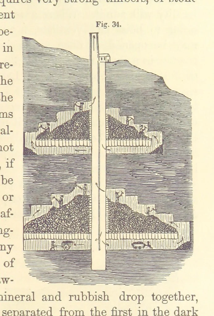 An illustration from A Treatise on Metallurgy; comprising mining, and general and particular metallurgical operations, etc, 1880, leaf 79