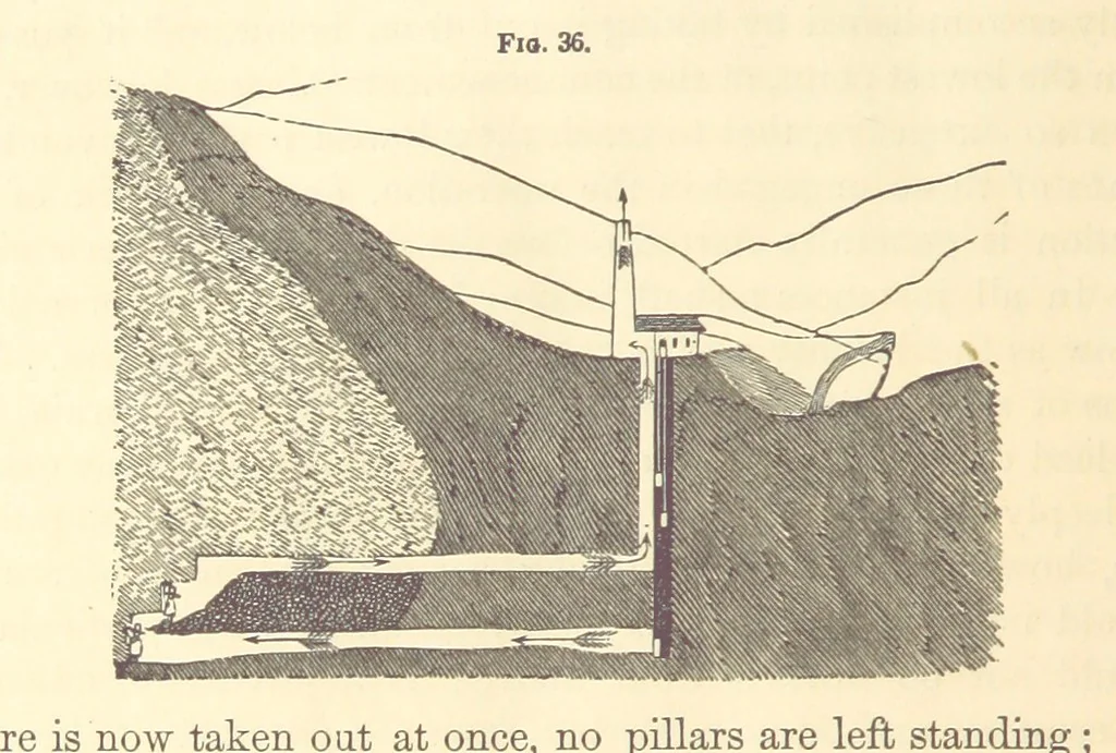 An illustration from A Treatise on Metallurgy; comprising mining, and general and particular metallurgical operations, etc, 1880, leaf 82