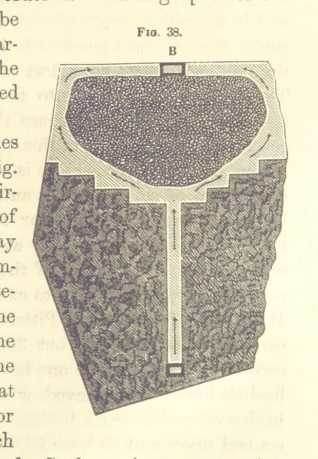An illustration from A Treatise on Metallurgy; comprising mining, and general and particular metallurgical operations, etc, 1880, leaf 85