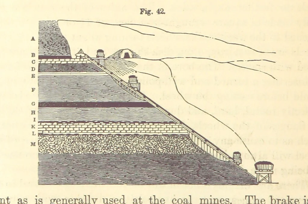 An illustration from A Treatise on Metallurgy; comprising mining, and general and particular metallurgical operations, etc, 1880, leaf 96