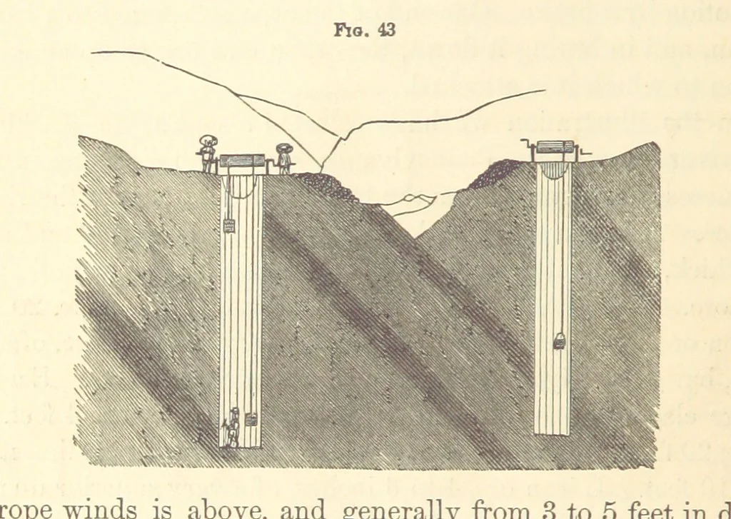 An illustration from A Treatise on Metallurgy; comprising mining, and general and particular metallurgical operations, etc, 1880, leaf 98
