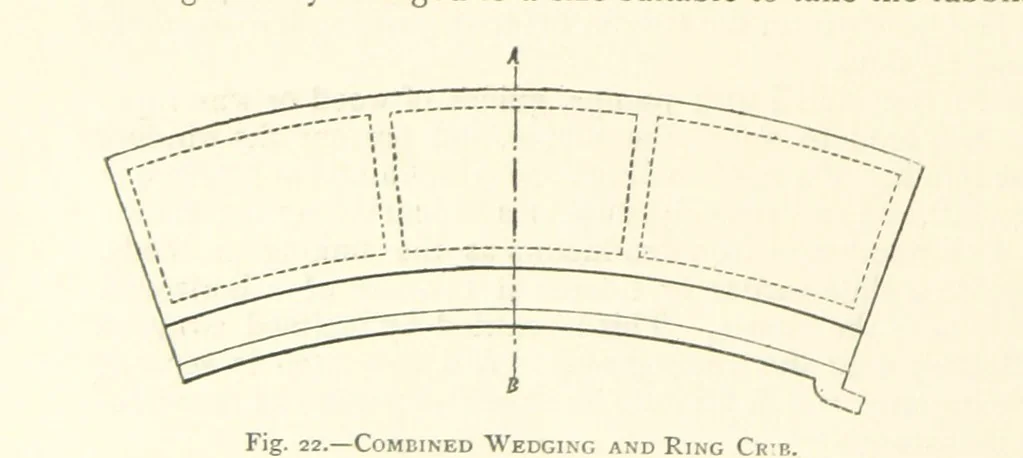 An illustration from The Colliery Manager's Handbook ... Second edition, revised, with additions, 1893, leaf 102