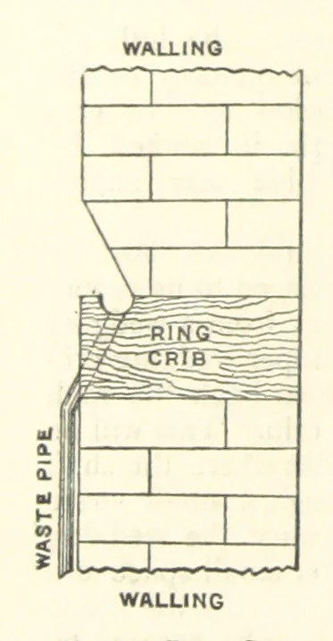 An illustration from The Colliery Manager's Handbook ... Second edition, revised, with additions, 1893, leaf 102