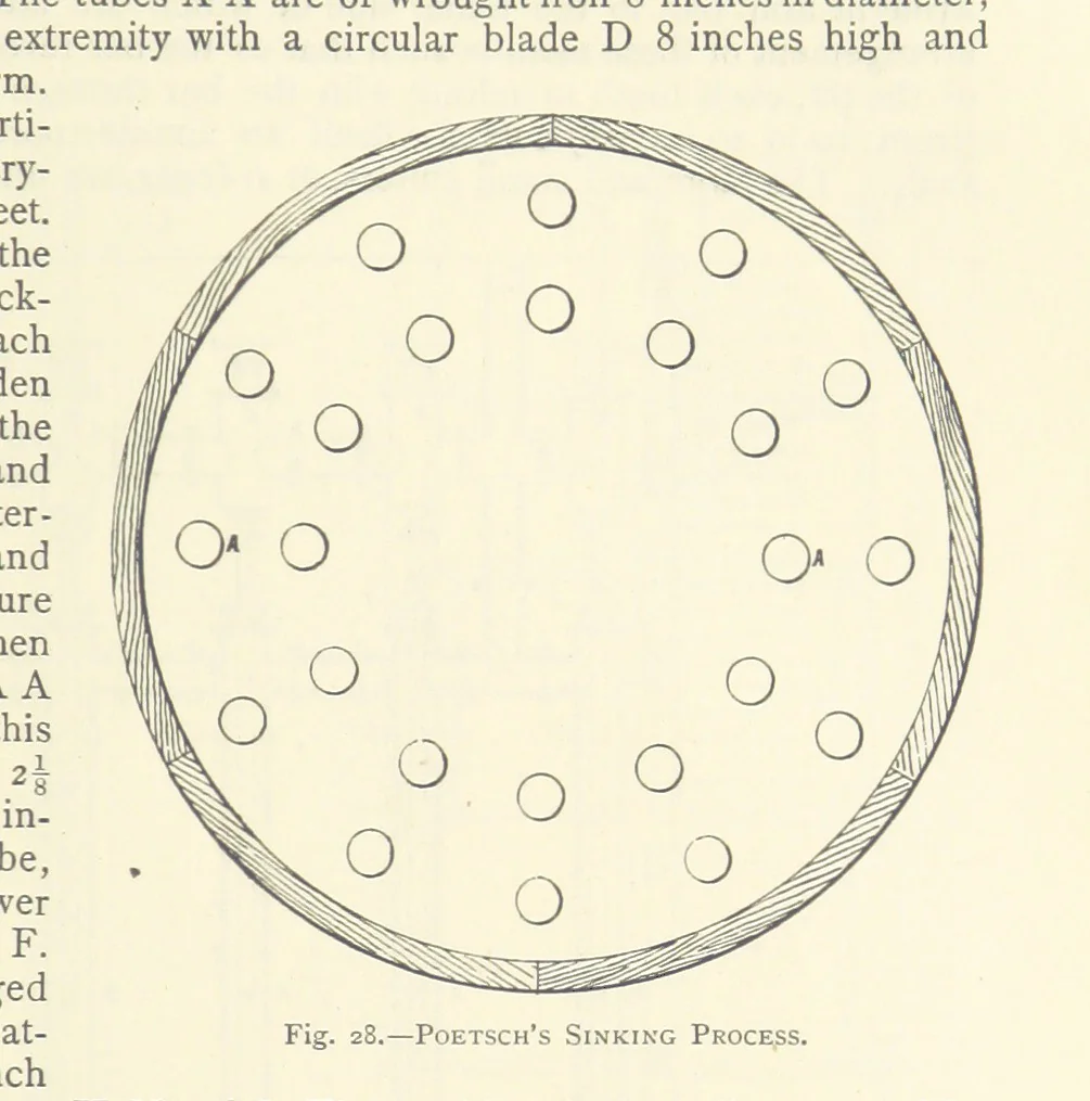 An illustration from The Colliery Manager's Handbook ... Second edition, revised, with additions, 1893, leaf 107