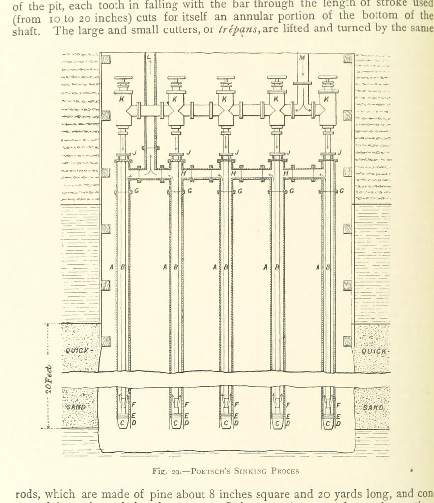 An illustration from The Colliery Manager's Handbook ... Second edition, revised, with additions, 1893, leaf 108