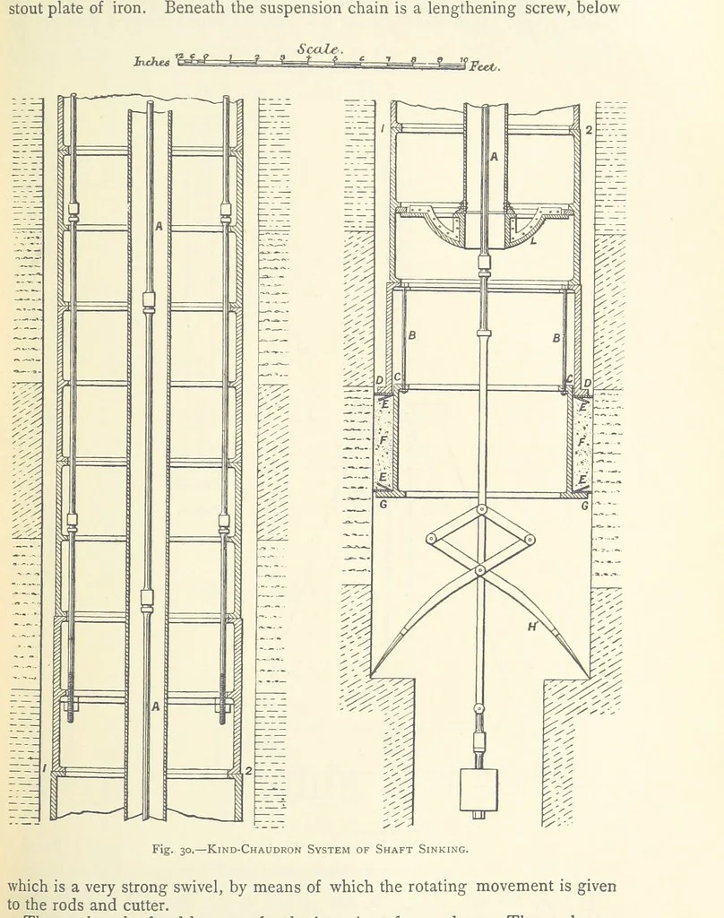 An illustration from The Colliery Manager's Handbook ... Second edition, revised, with additions, 1893, leaf 109
