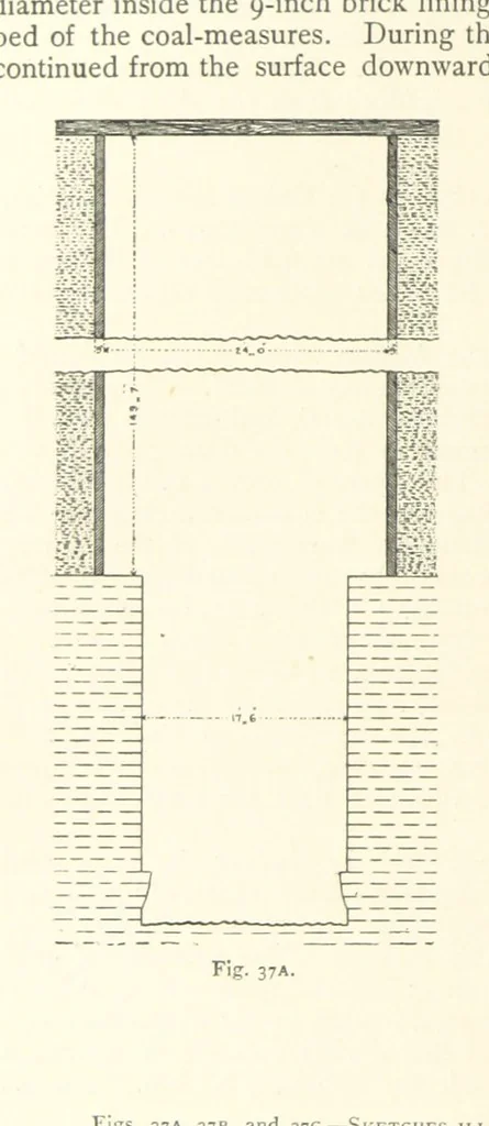 An illustration from The Colliery Manager's Handbook ... Second edition, revised, with additions, 1893, leaf 116