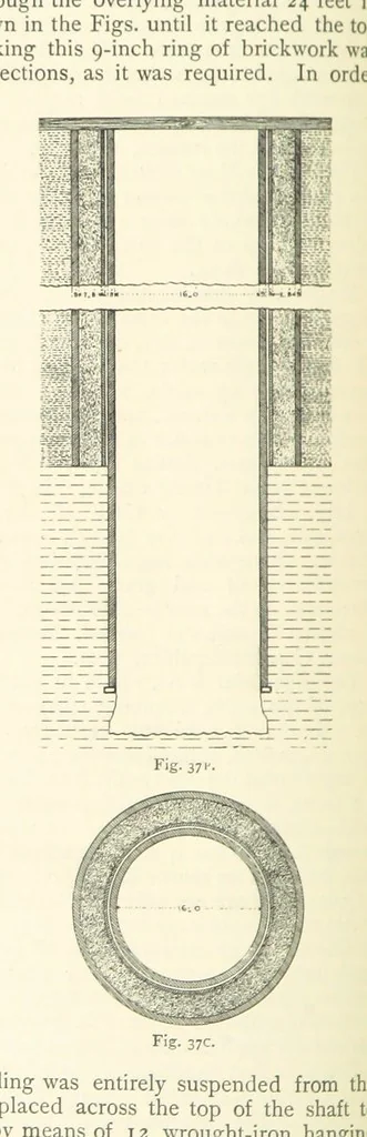An illustration from The Colliery Manager's Handbook ... Second edition, revised, with additions, 1893, leaf 116