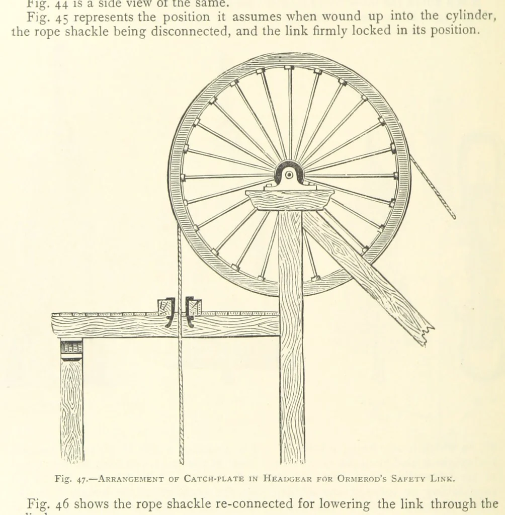 An illustration from The Colliery Manager's Handbook ... Second edition, revised, with additions, 1893, leaf 126