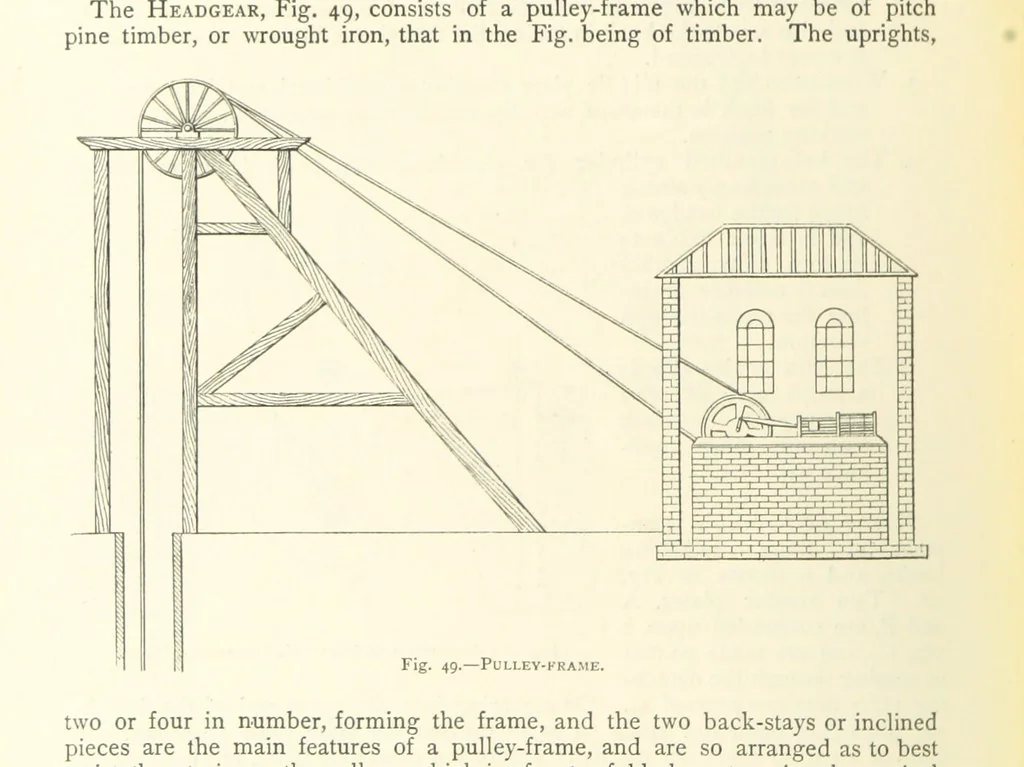 An illustration from The Colliery Manager's Handbook ... Second edition, revised, with additions, 1893, leaf 128