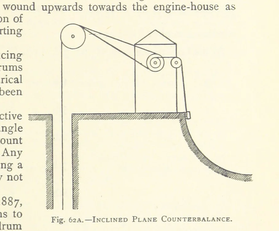 An illustration from The Colliery Manager's Handbook ... Second edition, revised, with additions, 1893, leaf 147