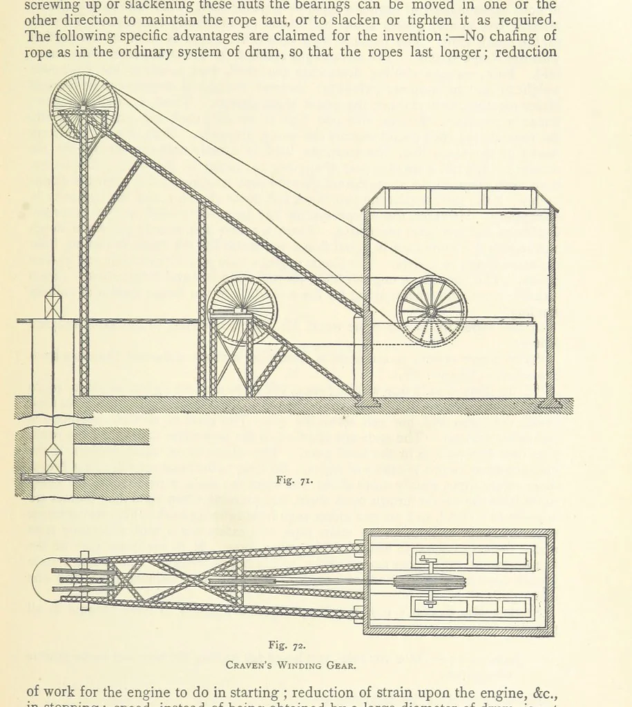 An illustration from The Colliery Manager's Handbook ... Second edition, revised, with additions, 1893, leaf 169