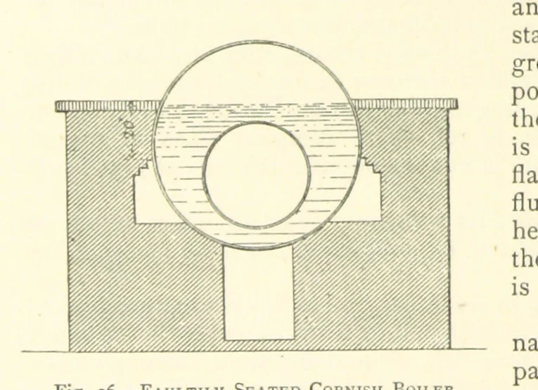 An illustration from The Colliery Manager's Handbook ... Second edition, revised, with additions, 1893, leaf 182