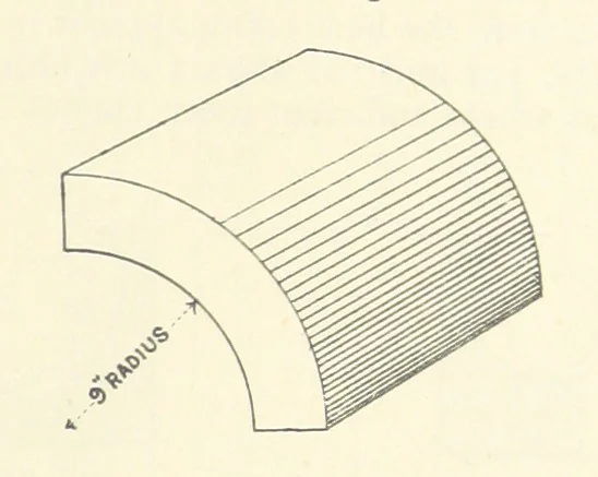 An illustration from The Colliery Manager's Handbook ... Second edition, revised, with additions, 1893, leaf 183