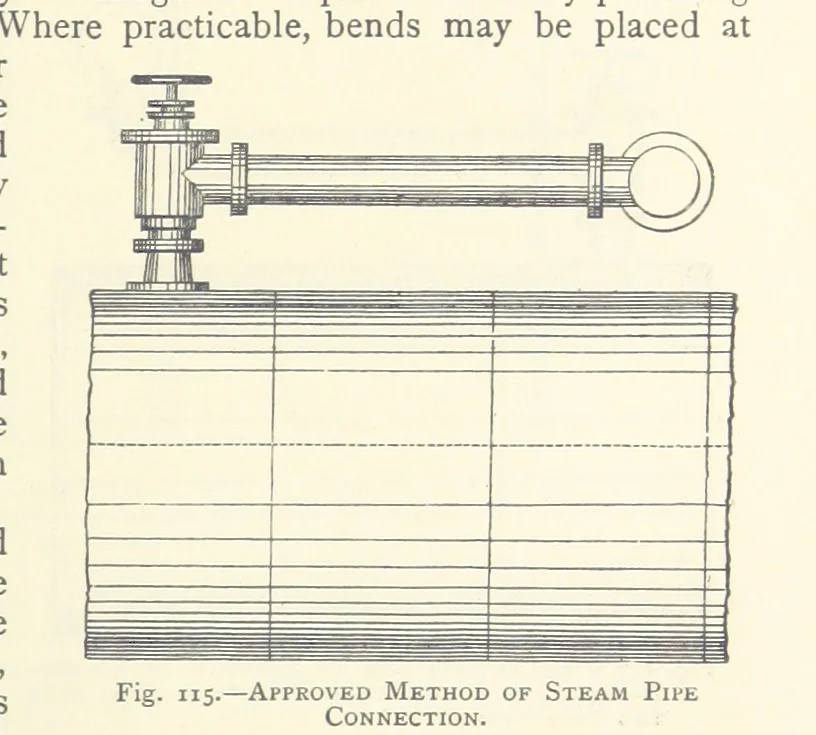 An illustration from The Colliery Manager's Handbook ... Second edition, revised, with additions, 1893, leaf 195