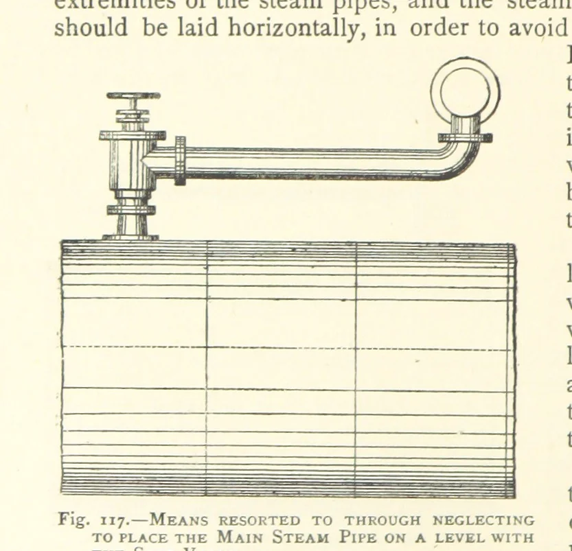 An illustration from The Colliery Manager's Handbook ... Second edition, revised, with additions, 1893, leaf 196