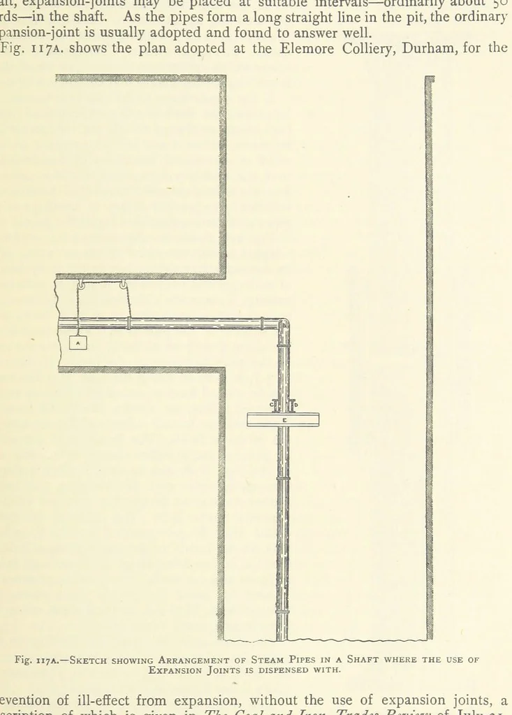 An illustration from The Colliery Manager's Handbook ... Second edition, revised, with additions, 1893, leaf 197