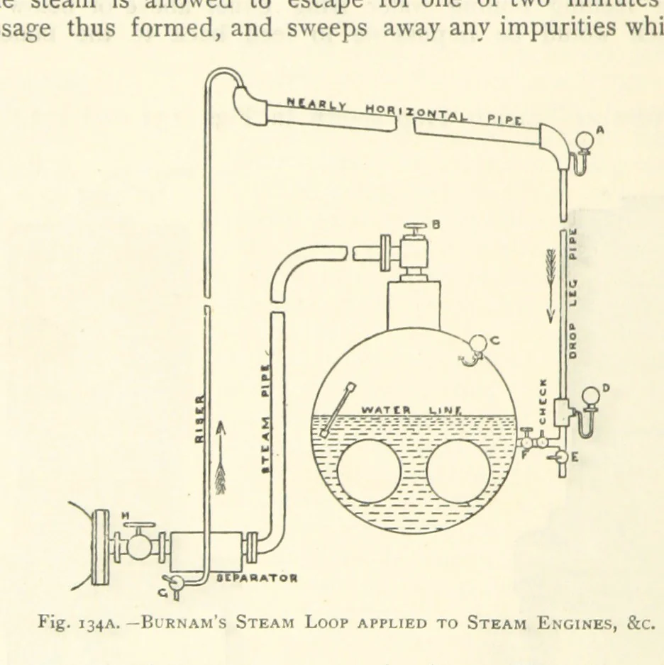 An illustration from The Colliery Manager's Handbook ... Second edition, revised, with additions, 1893, leaf 226