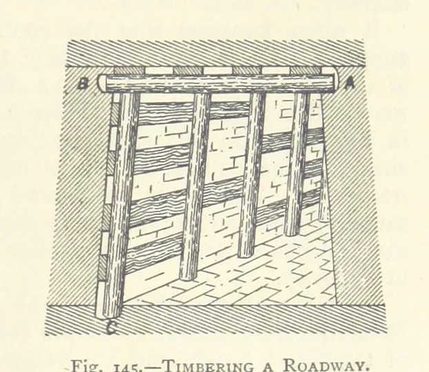 An illustration from The Colliery Manager's Handbook ... Second edition, revised, with additions, 1893, leaf 235
