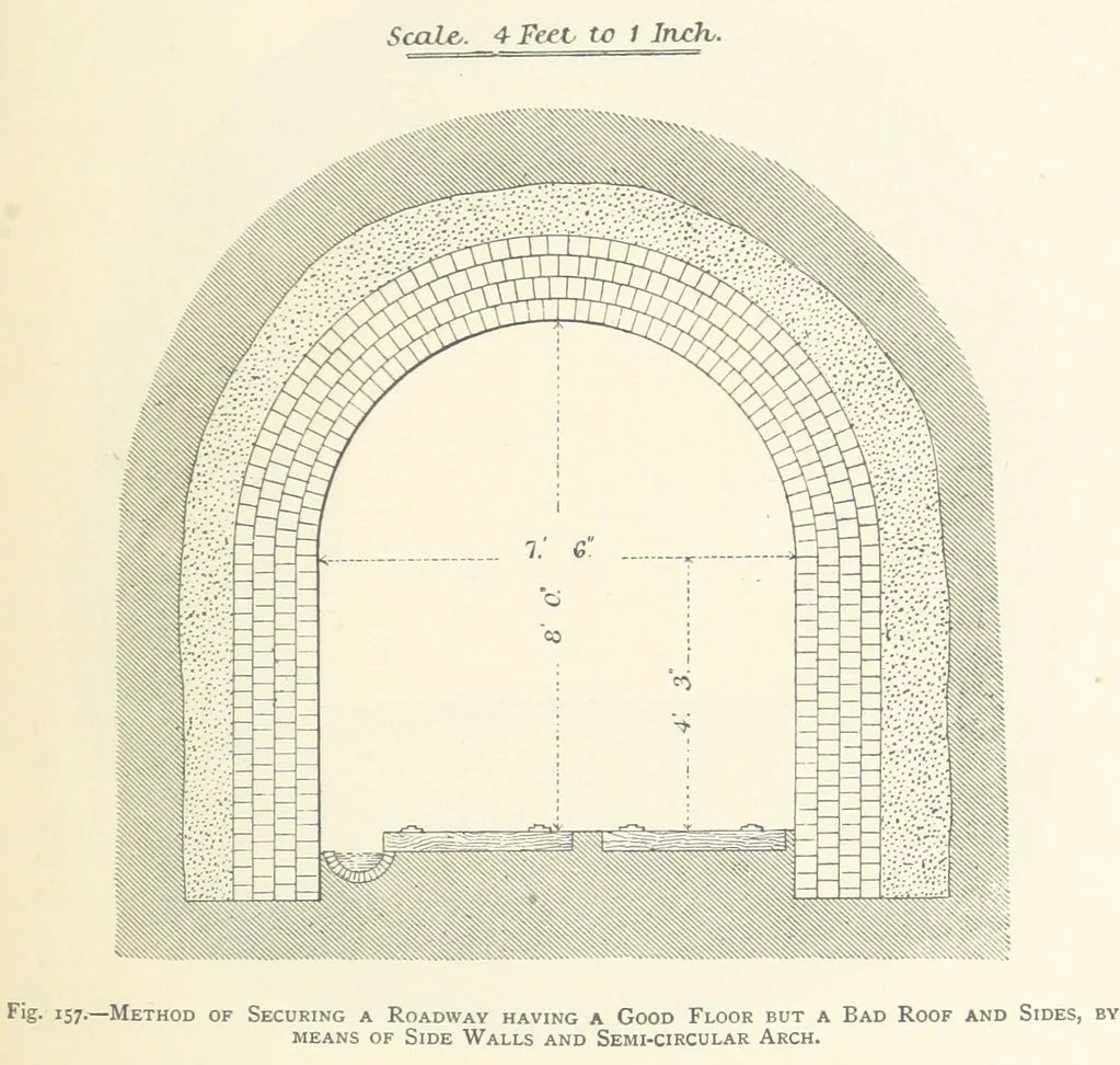 An illustration from The Colliery Manager's Handbook ... Second edition, revised, with additions, 1893, leaf 241