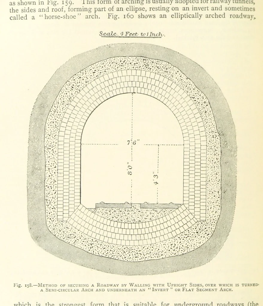 An illustration from The Colliery Manager's Handbook ... Second edition, revised, with additions, 1893, leaf 242