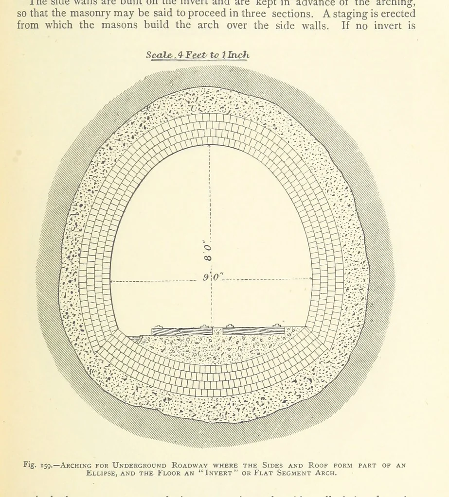 An illustration from The Colliery Manager's Handbook ... Second edition, revised, with additions, 1893, leaf 243