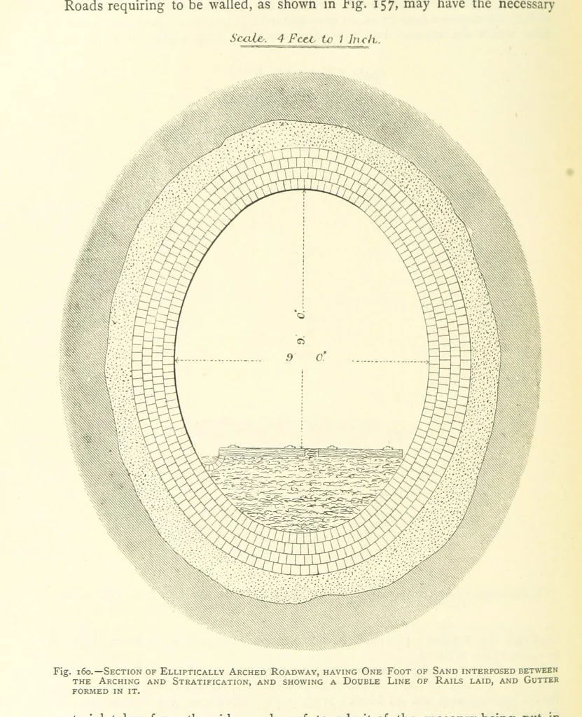 An illustration from The Colliery Manager's Handbook ... Second edition, revised, with additions, 1893, leaf 244