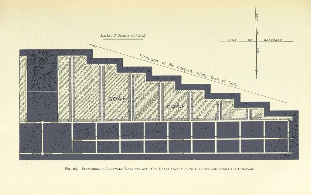 An illustration from The Colliery Manager's Handbook ... Second edition, revised, with additions, 1893, leaf 249