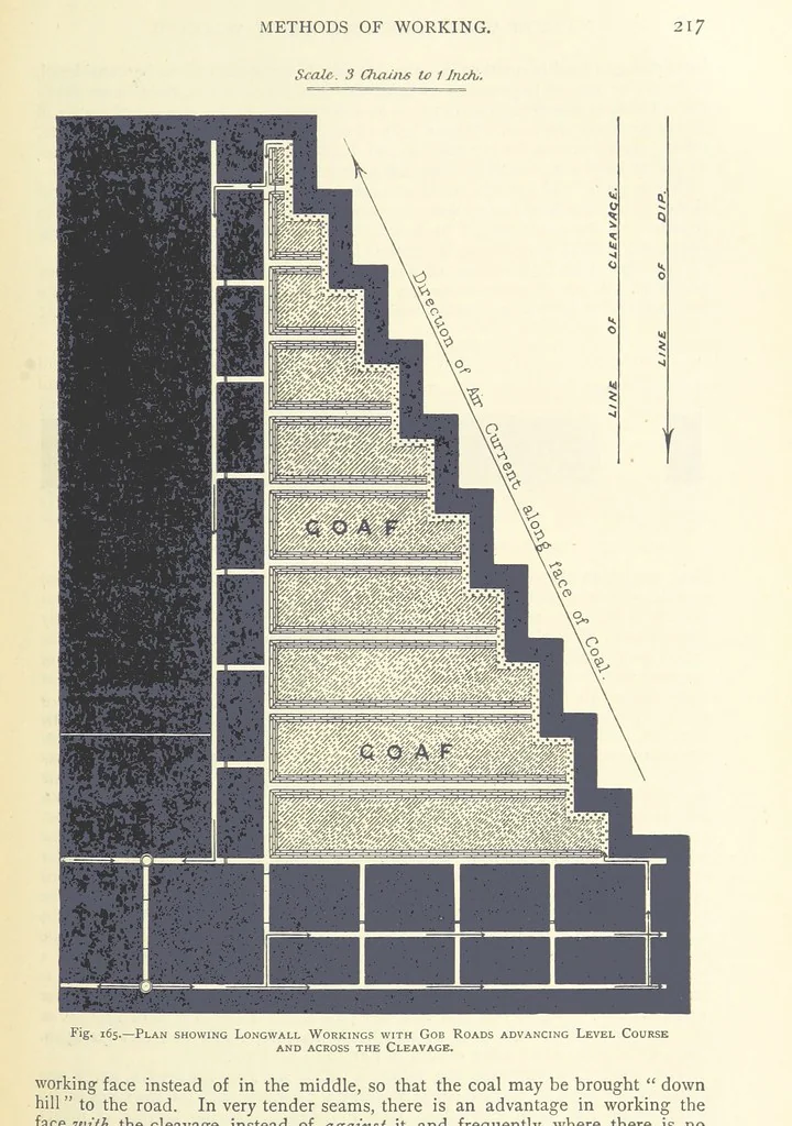 An illustration from The Colliery Manager's Handbook ... Second edition, revised, with additions, 1893, leaf 251
