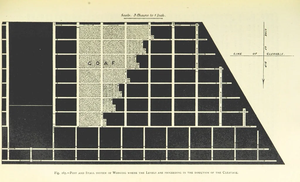 An illustration from The Colliery Manager's Handbook ... Second edition, revised, with additions, 1893, leaf 254
