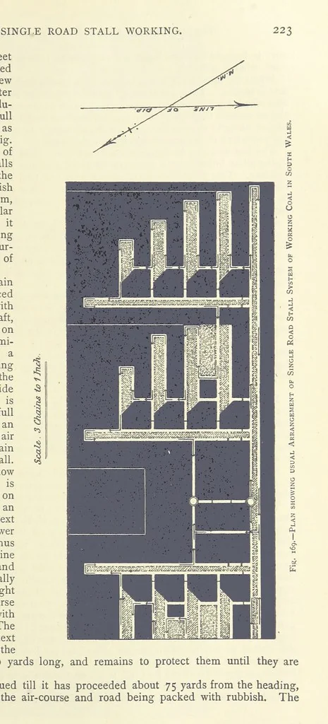 An illustration from The Colliery Manager's Handbook ... Second edition, revised, with additions, 1893, leaf 257
